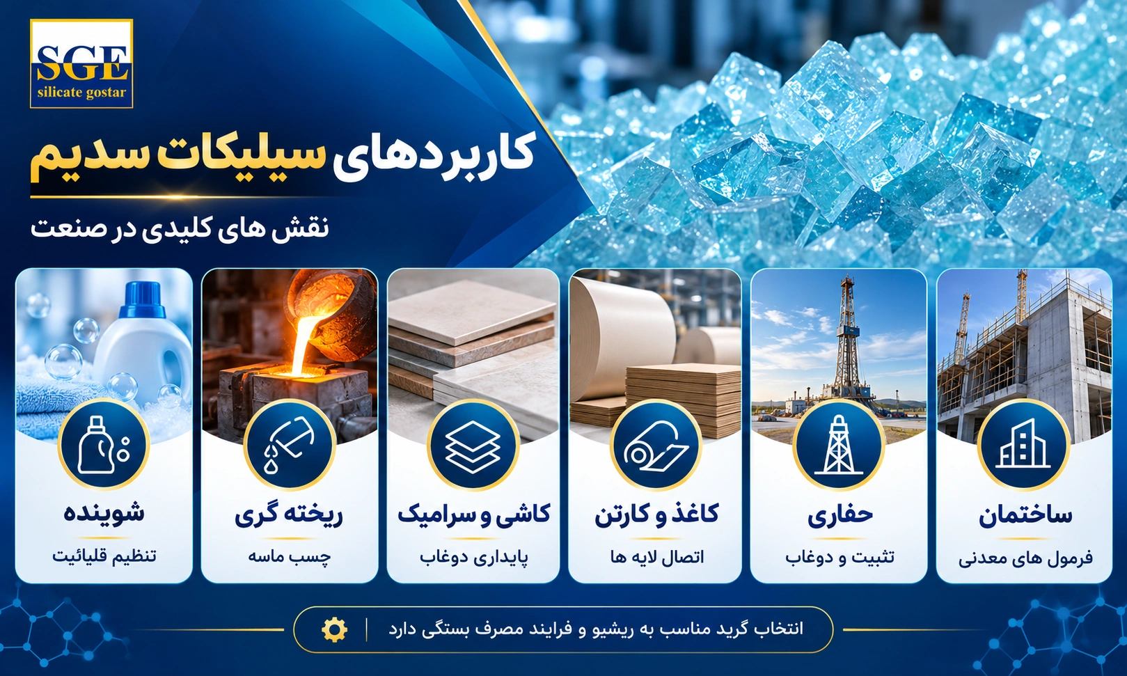 اینفوگرافیک برای توضیح سریع و کاربردی سیلیکات سدیم چیست؟کاربردها، انواع و ویژگی_ها