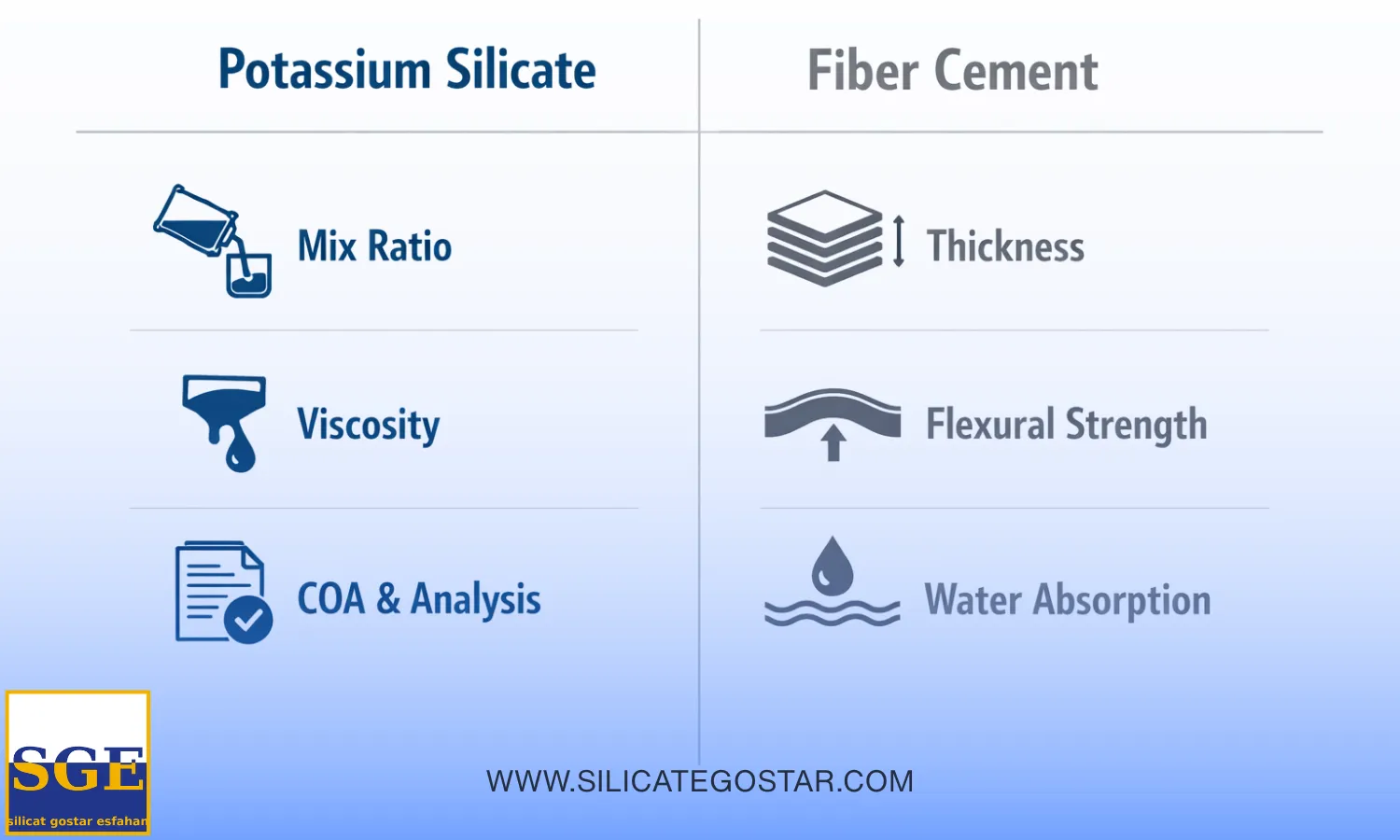تفاوت سیلیکات پتاسیم با فایبرسیمنت در کاربردها: یکی ابزار فرمولاسیون است، یکی عنصر سازه